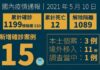 國內新增11例境外移入 4例為8日搭包機與專機自印度返台國人