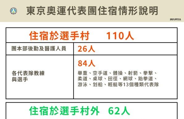 4大面向照料東奧國手 體育署:已和羽球隊座談達成多項共識