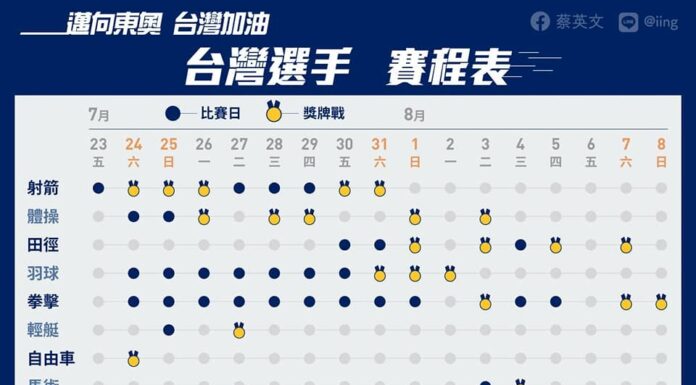 東奧將開幕 蔡總統:預備好掌聲幫台灣選手集氣